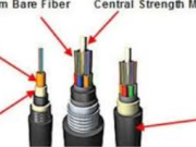 The Ultimate Guide to Kunze Fiber Cable: Enhancing Network Connectivity in Any Environment